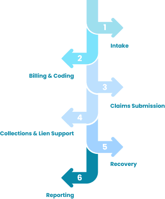 Flowchart of MLM's RCM process
