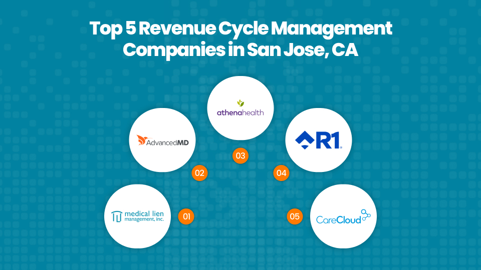Best 5 Revenue Cycle Management Companies in San Jose
